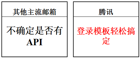 騰訊企業(yè)郵箱功能