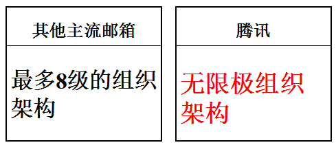 騰訊企業(yè)郵箱功能