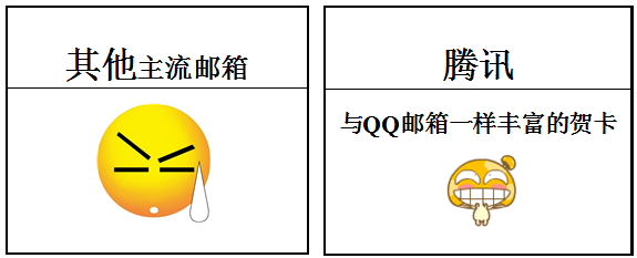 騰訊企業(yè)郵箱賀卡