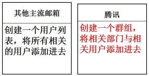 騰訊企業(yè)郵箱功能