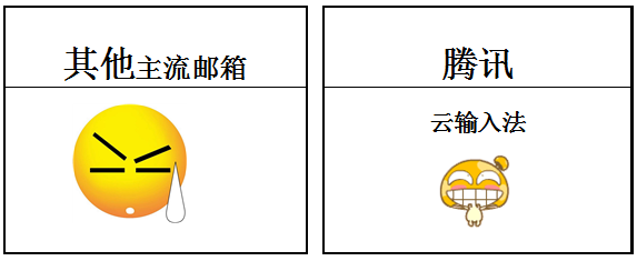 騰訊企業(yè)郵箱功能